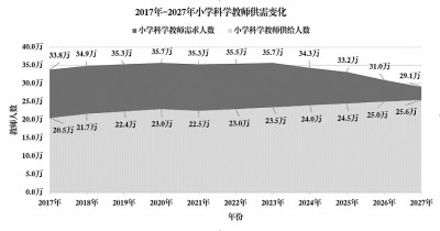 用优秀的科学教师赋能未来