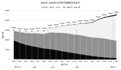 用优秀的科学教师赋能未来